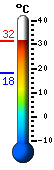 Trenutno: 11.1, Maks: 15.7, Min: 11.1