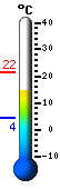 Trenutno: 15.2, Maks: 22.8, Min: 15.1