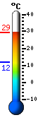 Trenutno: 15.3, Maks: 18.4, Min: 15.3