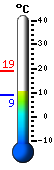 Trenutno: 26.3, Maks: 27.2, Min: 6.5