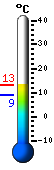 Trenutno: 26.8, Maks: 27.2, Min: 6.5