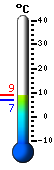 Trenutno: 7.0, Maks: 8.8, Min: 7.0